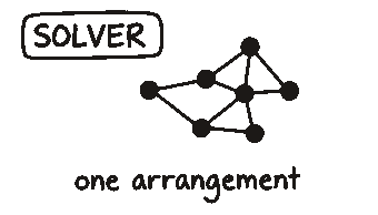 Solver sketch