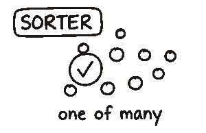 Sorter sketch